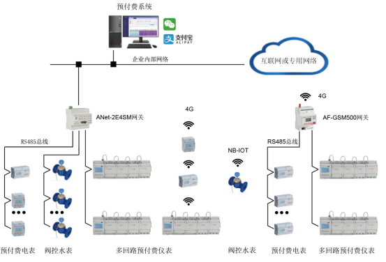 从上海分时电价机制调整看转供电用户电能计费