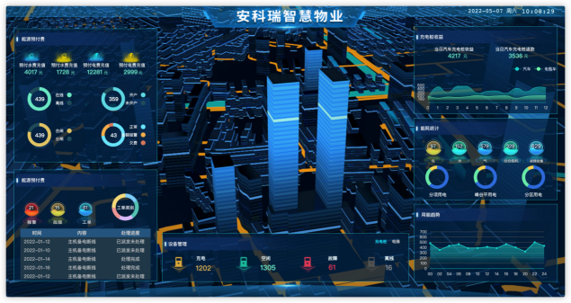 基于物联网表计的综合能源管理方案