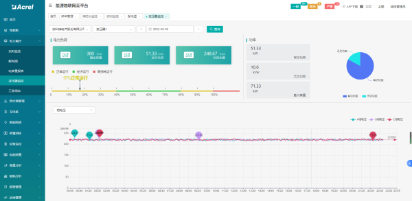 基于物联网表计的综合能源管理方案