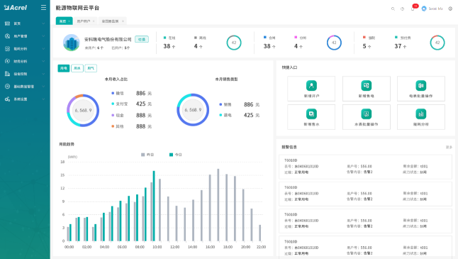 基于物联网表计的综合能源管理方案