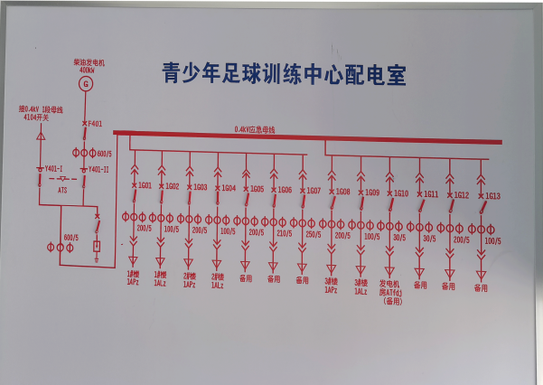 Acrel-2000E配电室综合监控系统在 厦门市青少年足球训练中心训练场项目中的应用