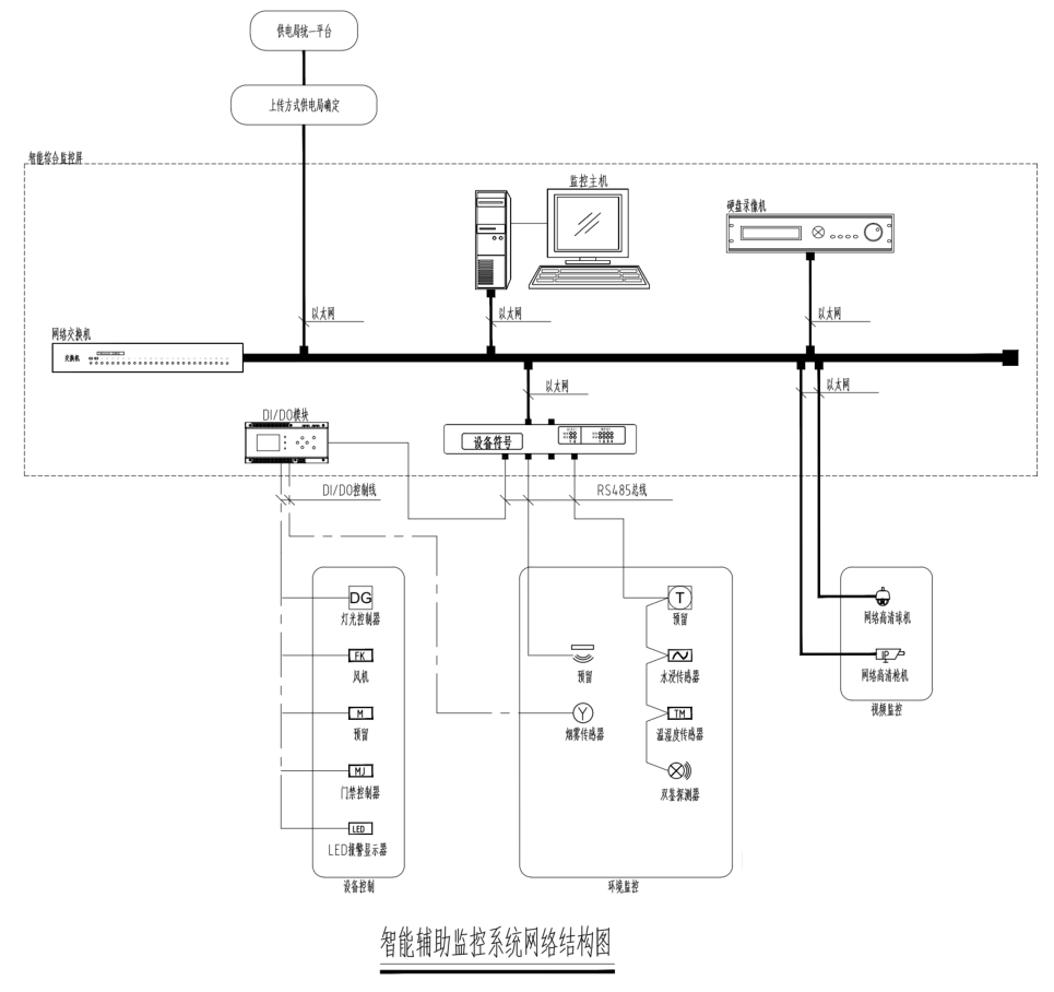 Acrel-2000E配电室综合监控系统在 厦门市青少年足球训练中心训练场项目中的应用