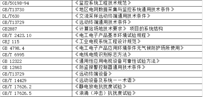 Acrel-2000E配电室综合监控系统在 厦门市青少年足球训练中心训练场项目中的应用