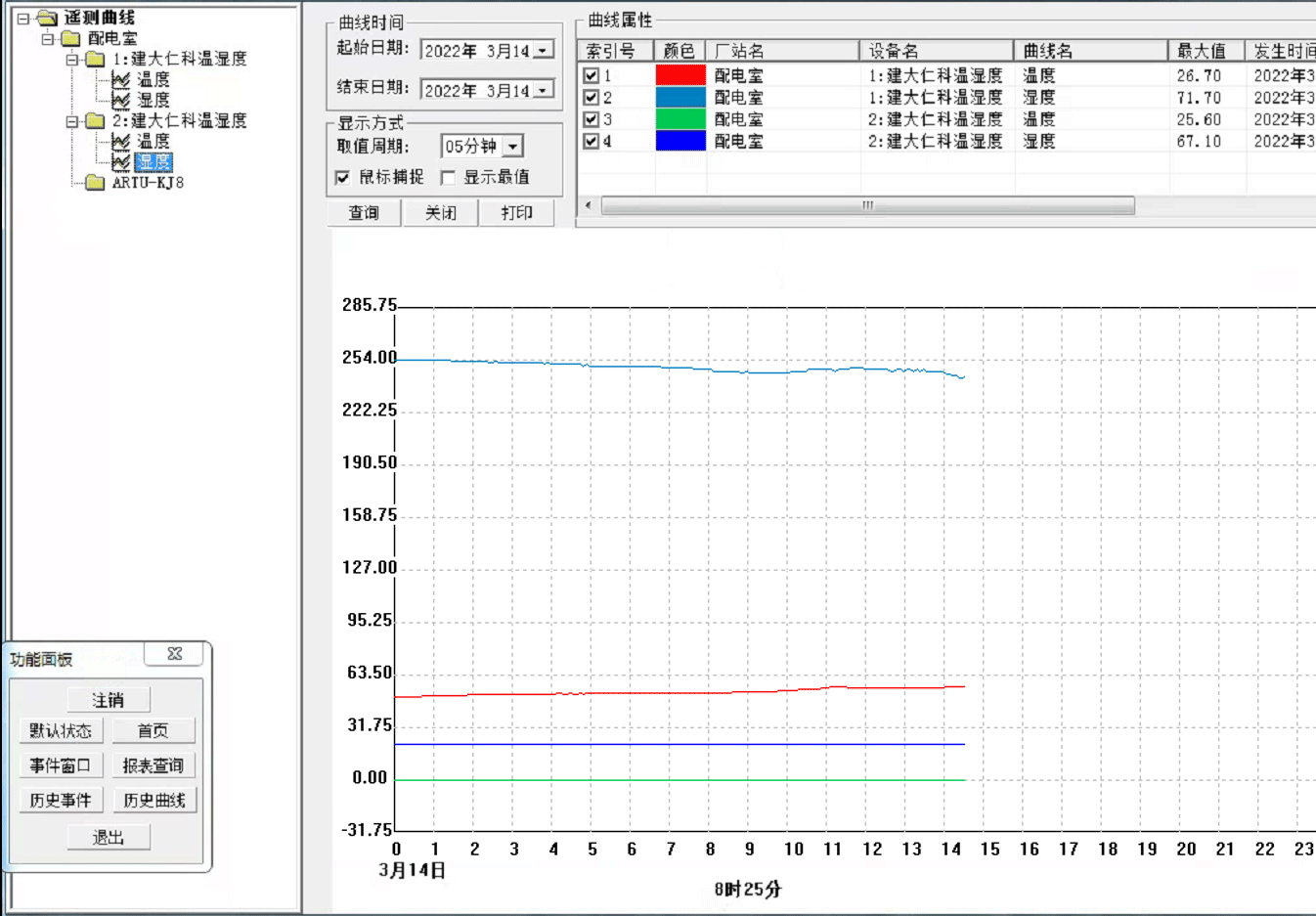 Acrel-2000E配电室综合监控系统在 厦门市青少年足球训练中心训练场项目中的应用