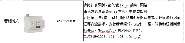 基于物联网表计的综合能源管理方案