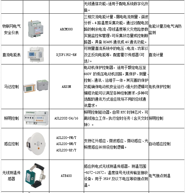 基于物联网表计的综合能源管理方案