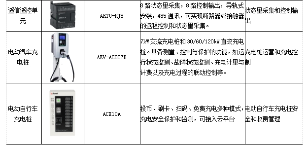 基于物联网表计的综合能源管理方案