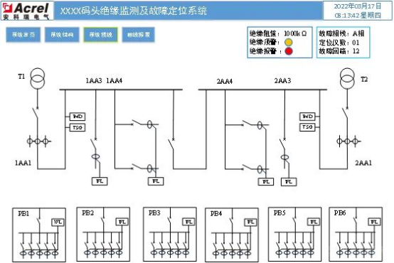 浅谈绝缘监测及故障定位在码头岸电的实际应用