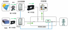 浅谈霍尔电流传感器在电池柜监测中的应用