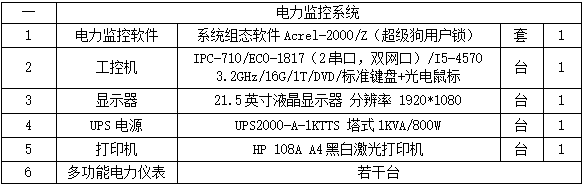 Acrel-2000系列监控系统在亚运手球比赛馆建设10kV供配电工程中的应用