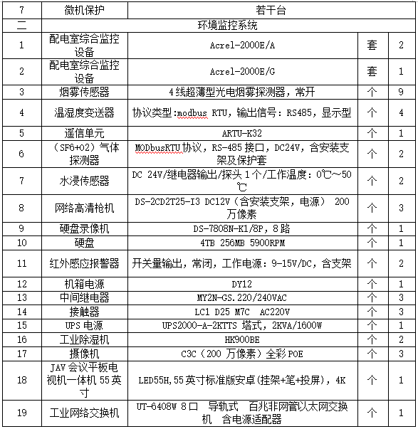 Acrel-2000系列监控系统在亚运手球比赛馆建设10kV供配电工程中的应用