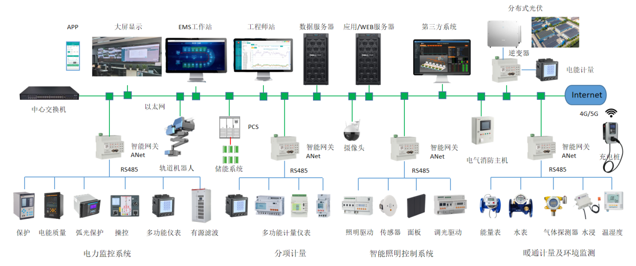 从《上海市工业通信业节能减排和合同能源管理专项扶持办法》的通知看企业能源管理数字化建设的重要性