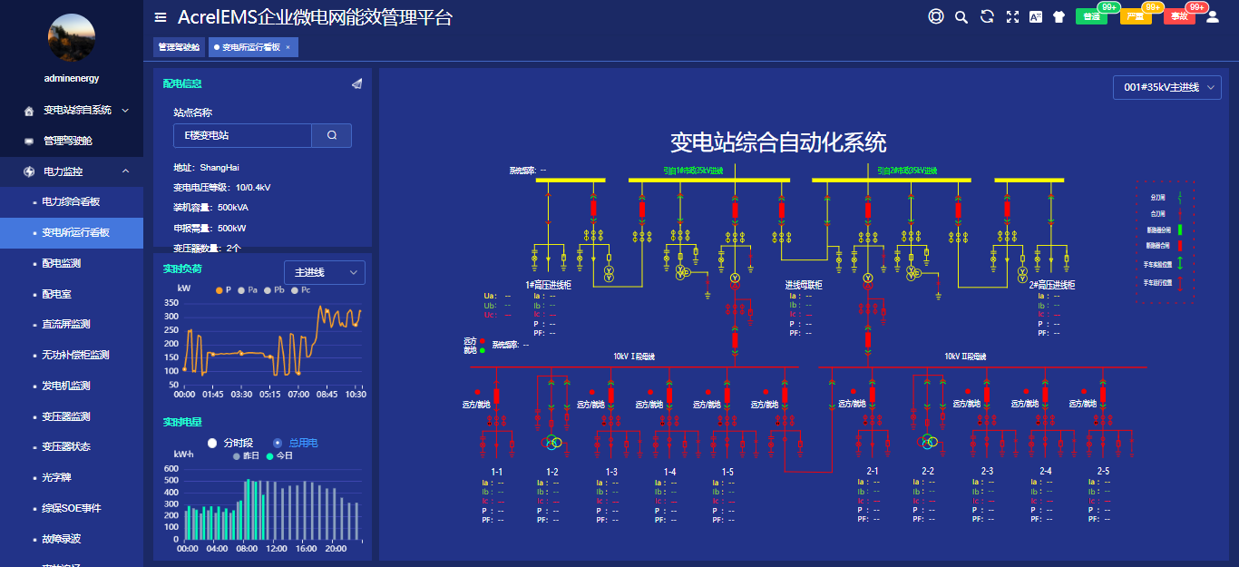 从《上海市工业通信业节能减排和合同能源管理专项扶持办法》的通知看企业能源管理数字化建设的重要性