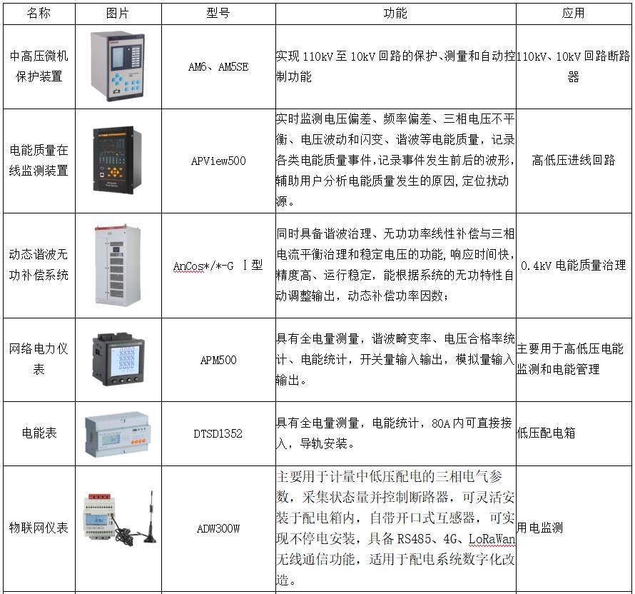 从《上海市工业通信业节能减排和合同能源管理专项扶持办法》的通知看企业能源管理数字化建设的重要性