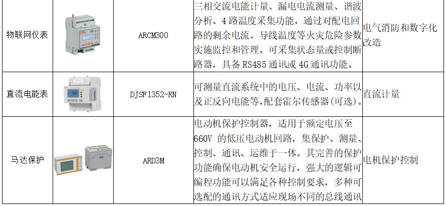 从《上海市工业通信业节能减排和合同能源管理专项扶持办法》的通知看企业能源管理数字化建设的重要性