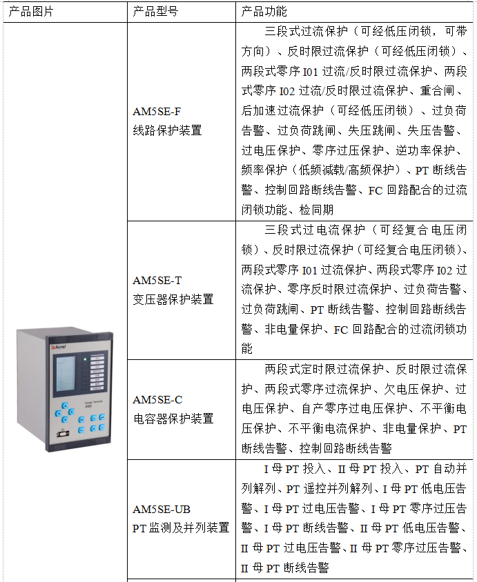Acrel-2000电力监控系统在中原科技城智慧能源配电工程中的应用