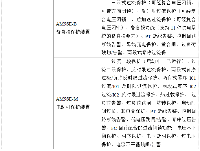 Acrel-2000电力监控系统在中原科技城智慧能源配电工程中的应用