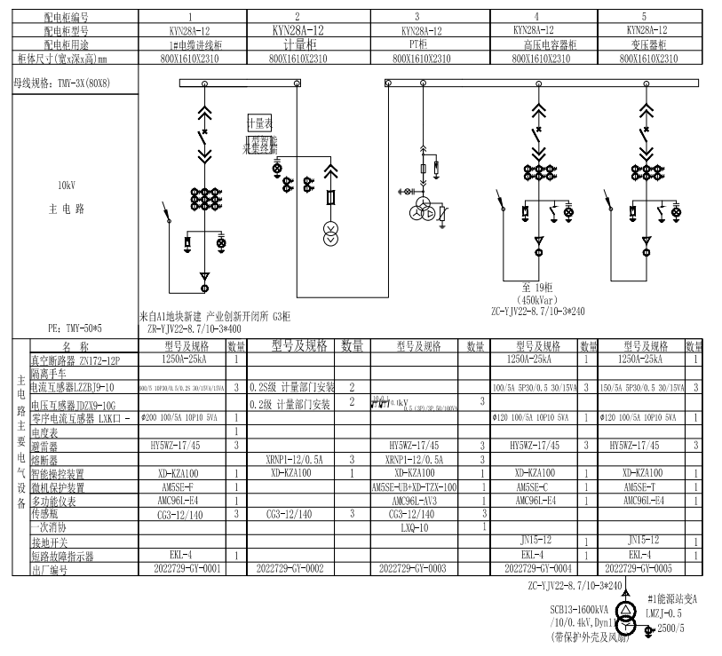 Acrel-2000电力监控系统在中原科技城智慧能源配电工程中的应用