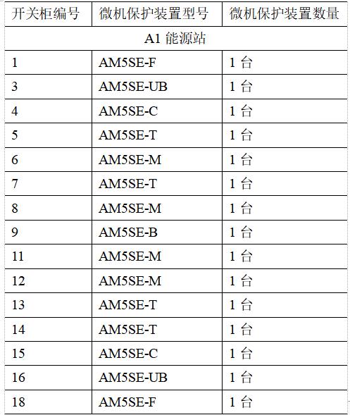 Acrel-2000电力监控系统在中原科技城智慧能源配电工程中的应用