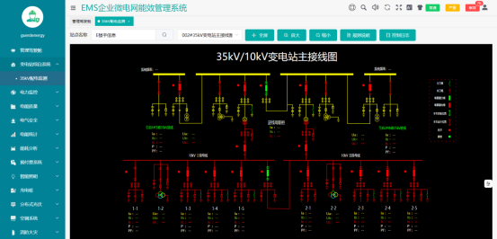 用户侧智能配电与智能用电系统的应用及未来