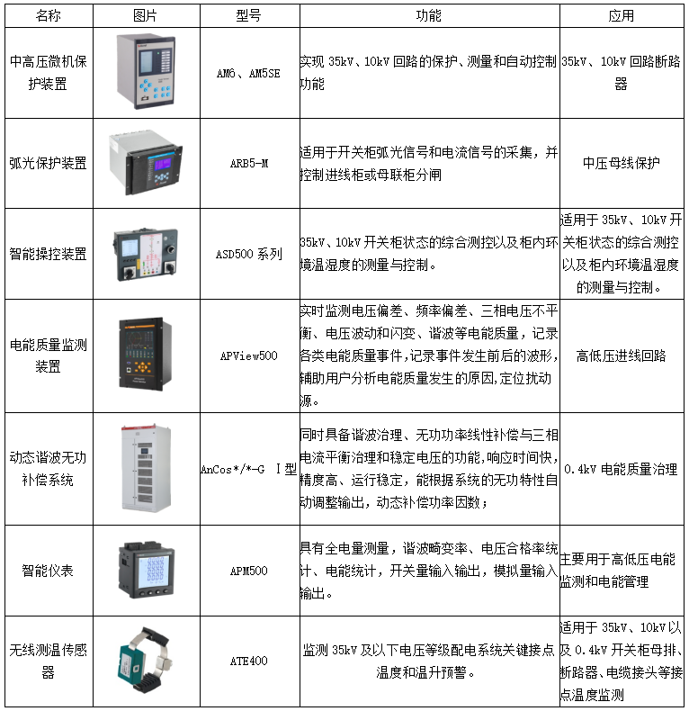 用户侧智能配电与智能用电系统的应用及未来