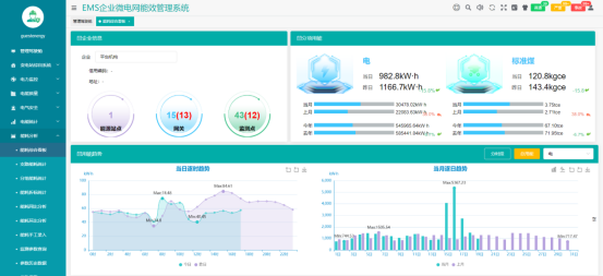 用户侧智能配电与智能用电系统的应用及未来