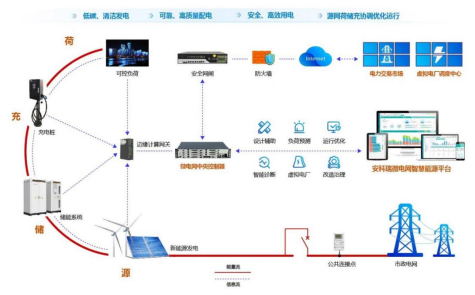 用户侧智能配电与智能用电系统的应用及未来