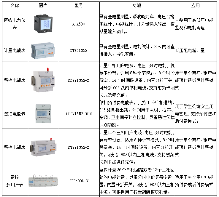 用户侧智能配电与智能用电系统的应用及未来