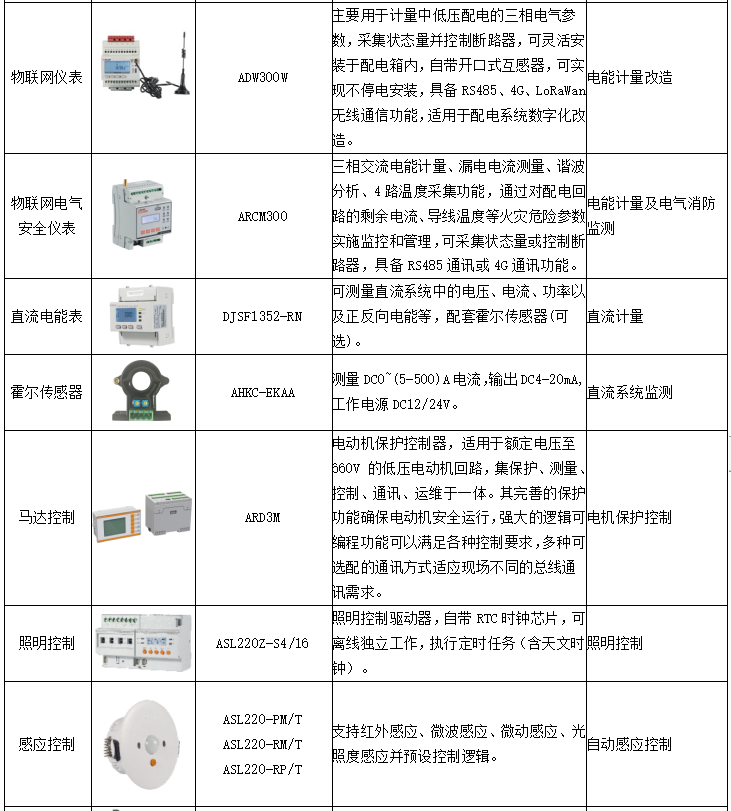 用户侧智能配电与智能用电系统的应用及未来