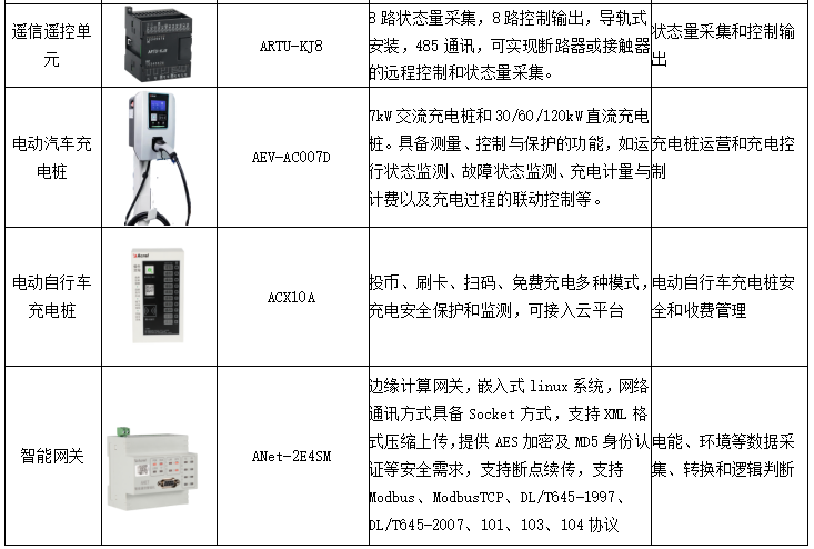 用户侧智能配电与智能用电系统的应用及未来