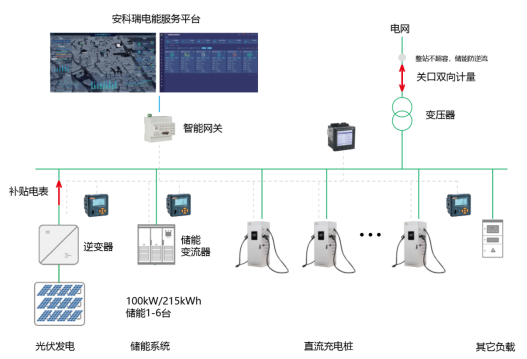  加油站“变身”快充站，探讨充电新模式