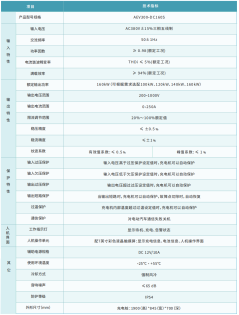  加油站“变身”快充站，探讨充电新模式