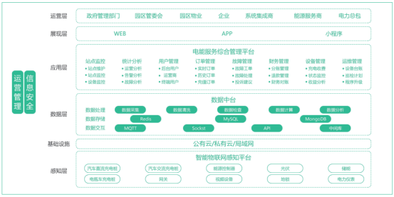  加油站“变身”快充站，探讨充电新模式