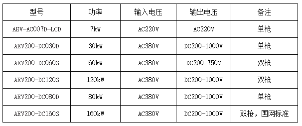  加油站“变身”快充站，探讨充电新模式