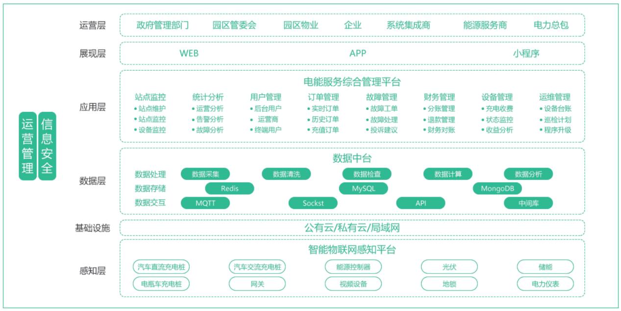 内蒙古自治区出台加快充换电基础设施建设实施方案