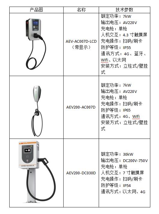 内蒙古自治区出台加快充换电基础设施建设实施方案