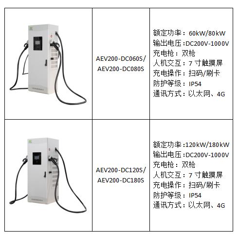 内蒙古自治区出台加快充换电基础设施建设实施方案