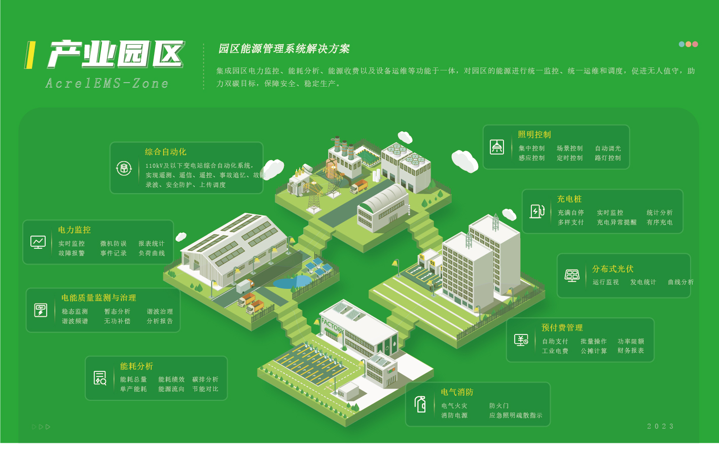 AcrelEMS-Zone园区能源管理系统解决方案