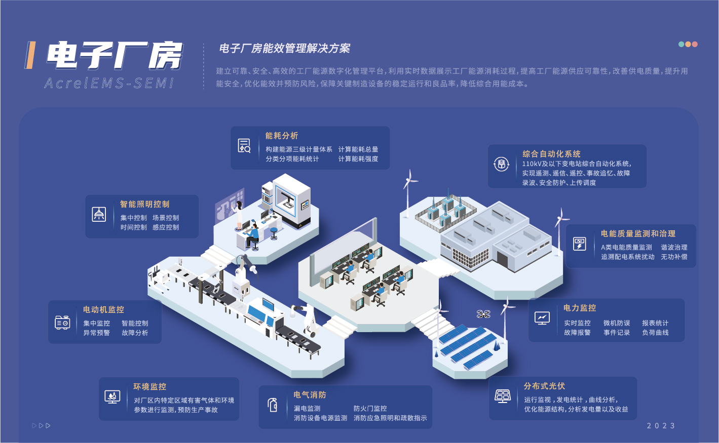 AcrelEMS-SEMI 电子厂房能效管理系统解决方案