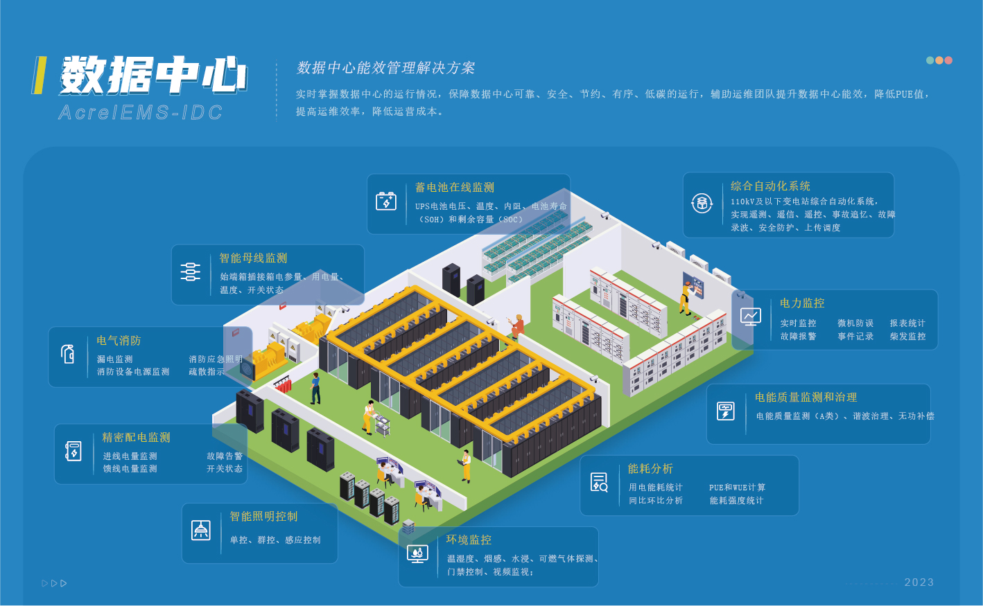 AcrelEMS-IDC数据中心综合能效管理解决方案