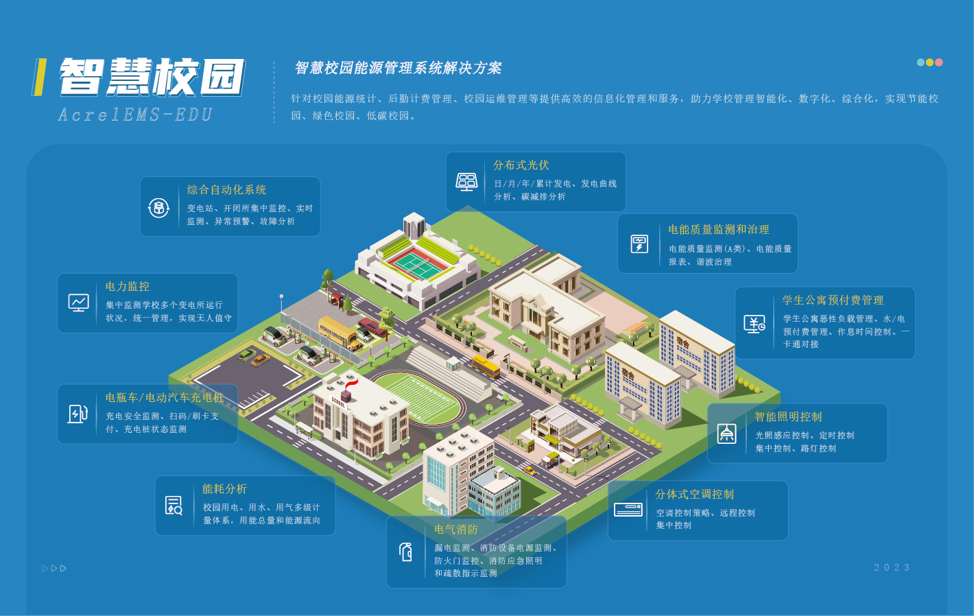 AcrelEMS-EDU绿色校园能源管理解决方案