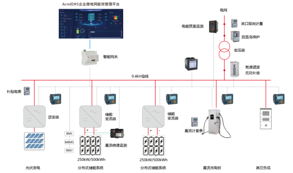 安科瑞电化学储能能量管理系统解决方案