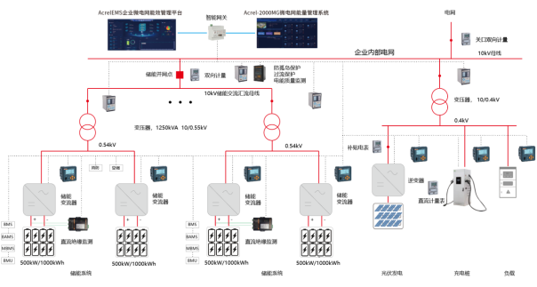 安科瑞电化学储能能量管理系统解决方案