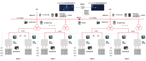 安科瑞电化学储能能量管理系统解决方案