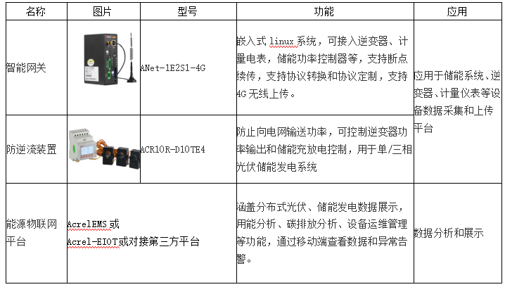 安科瑞电化学储能能量管理系统解决方案