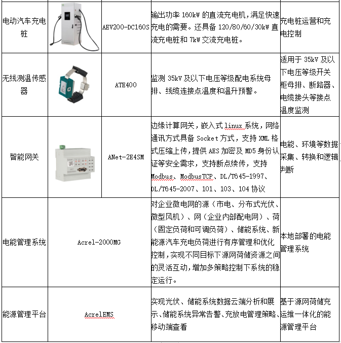 安科瑞电化学储能能量管理系统解决方案