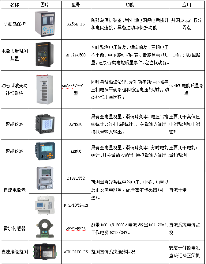 安科瑞电化学储能能量管理系统解决方案