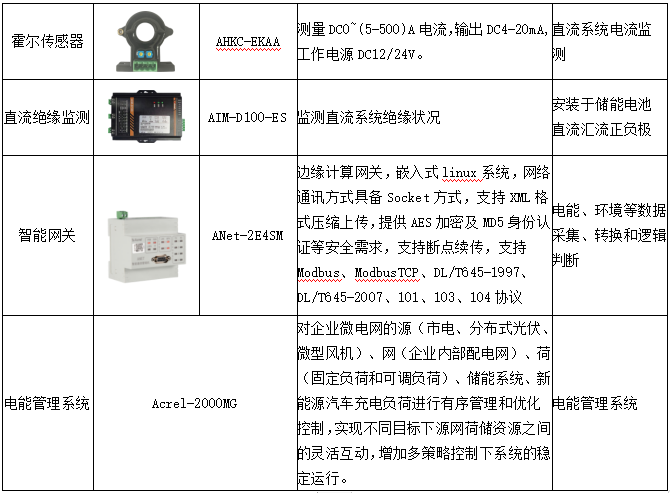 安科瑞电化学储能能量管理系统解决方案