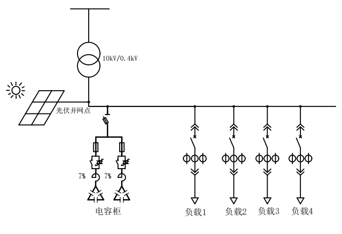 低压无功补偿在分布式光伏现场中的应用