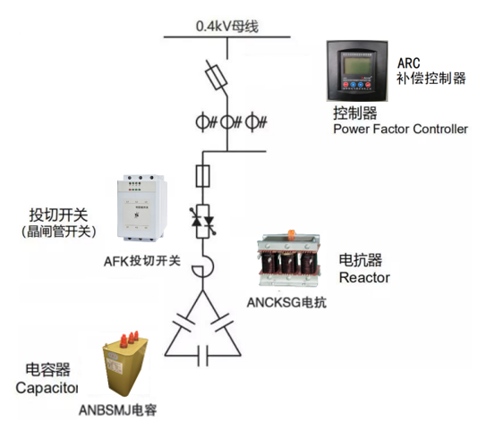 低压无功补偿在分布式光伏现场中的应用